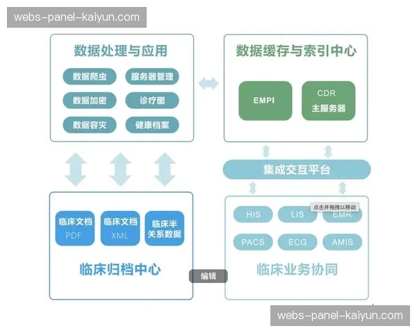 开源技术栈在部分互动系统构建中被采纳，以促进技术共享与生态发展。